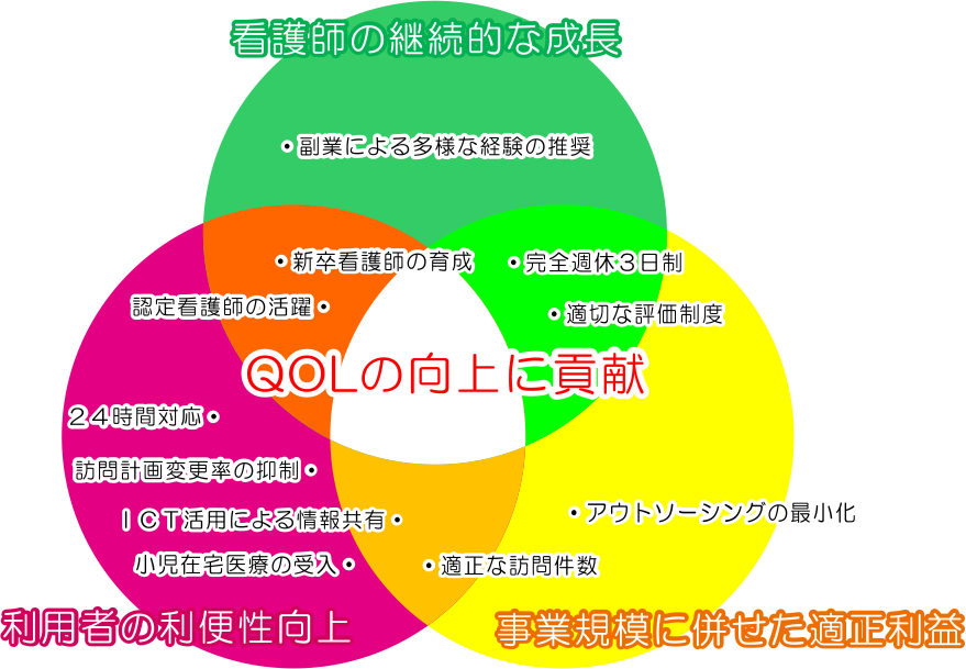 千葉市の訪問看護ステーションsogreen訪問看護師募集中 完全週休三日制