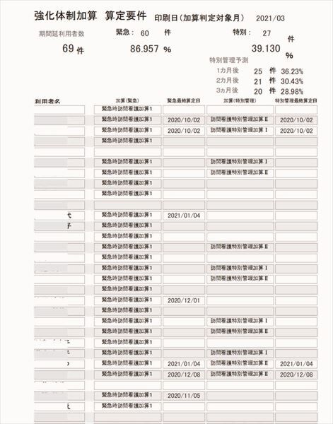 体制強化加算_R