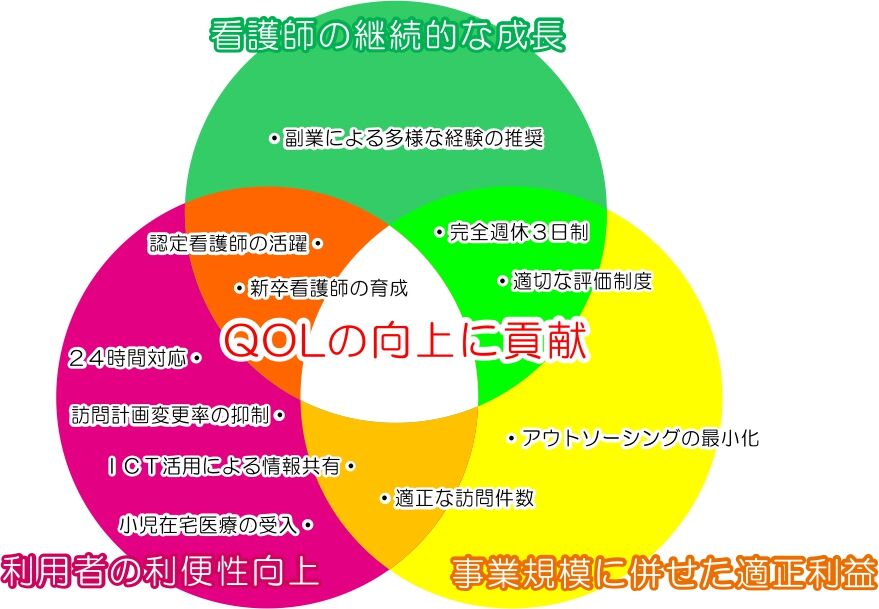 mission