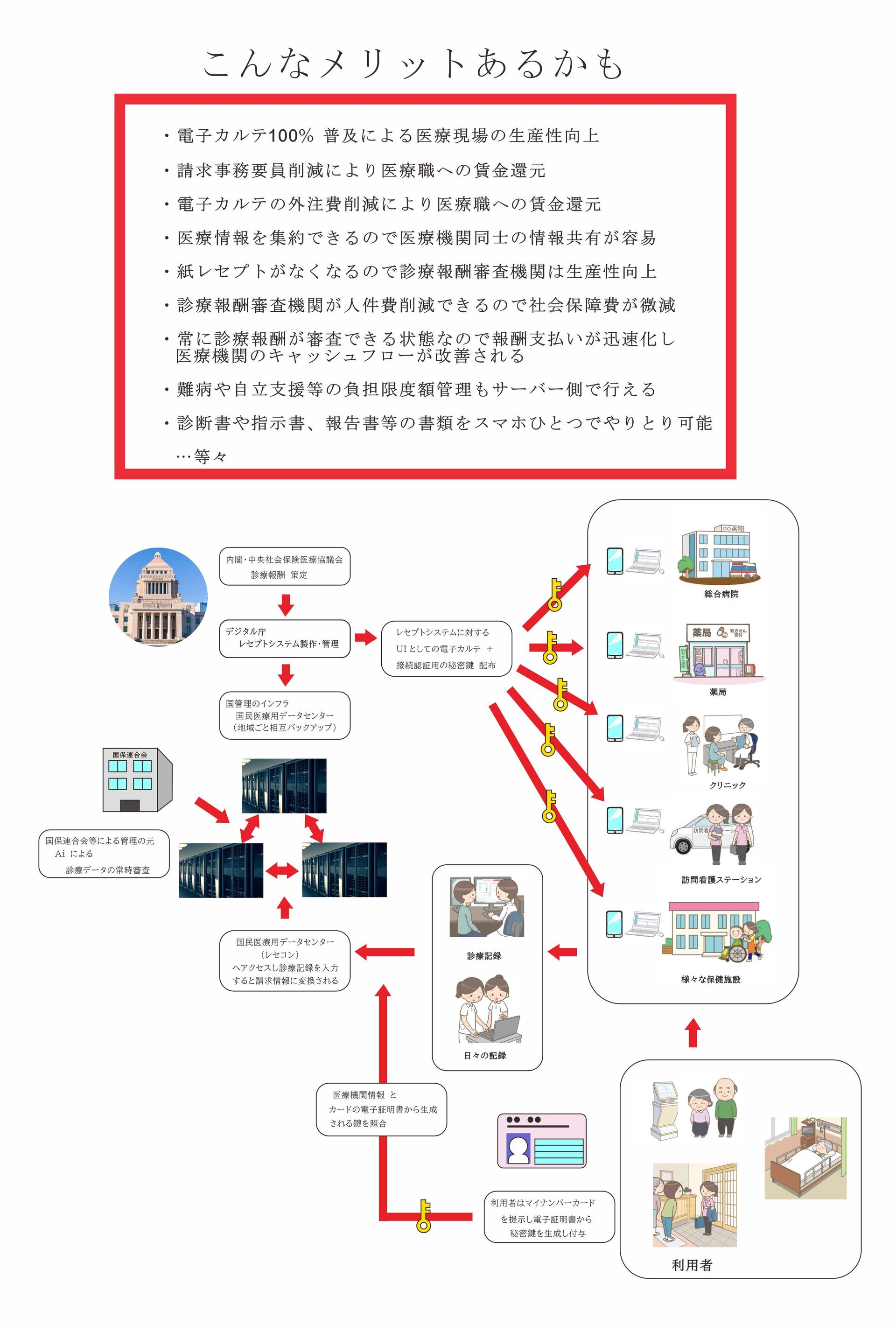 GovmentReciptSystem