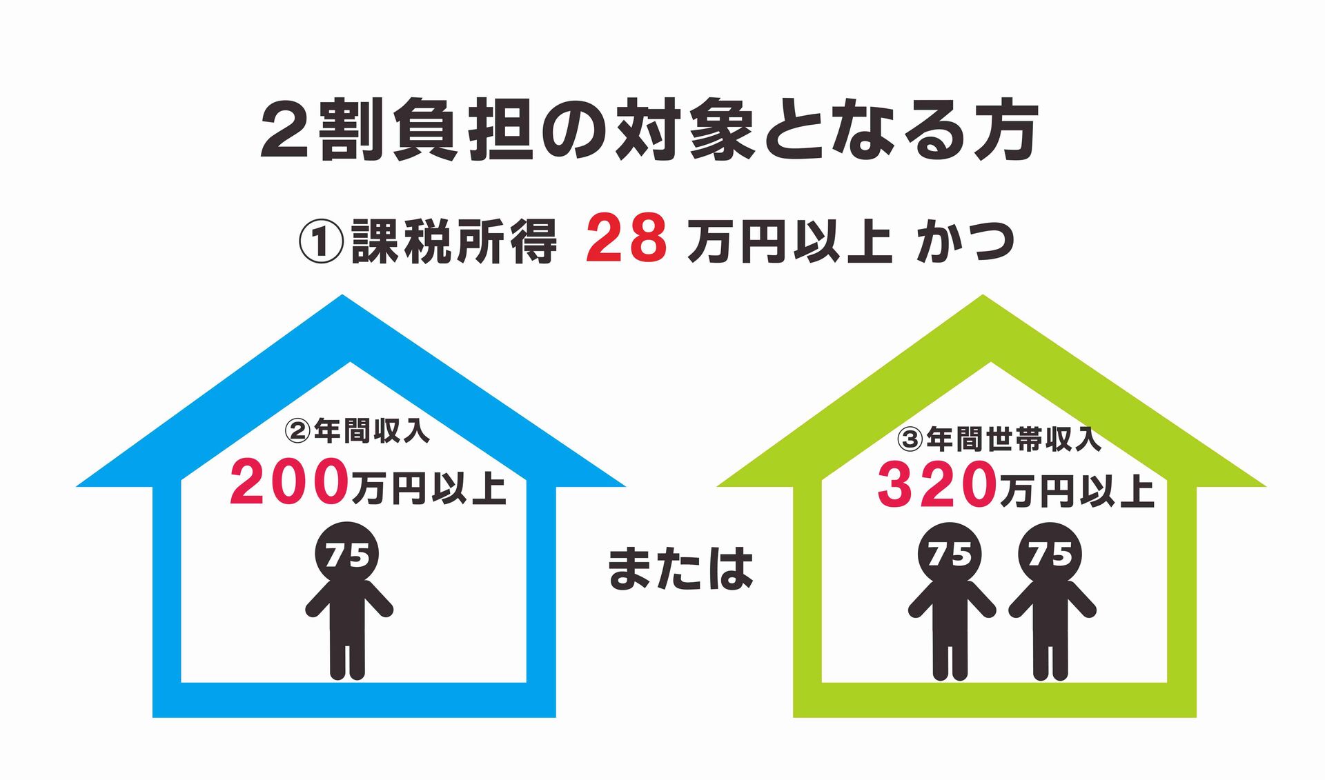 R410改定対象者
