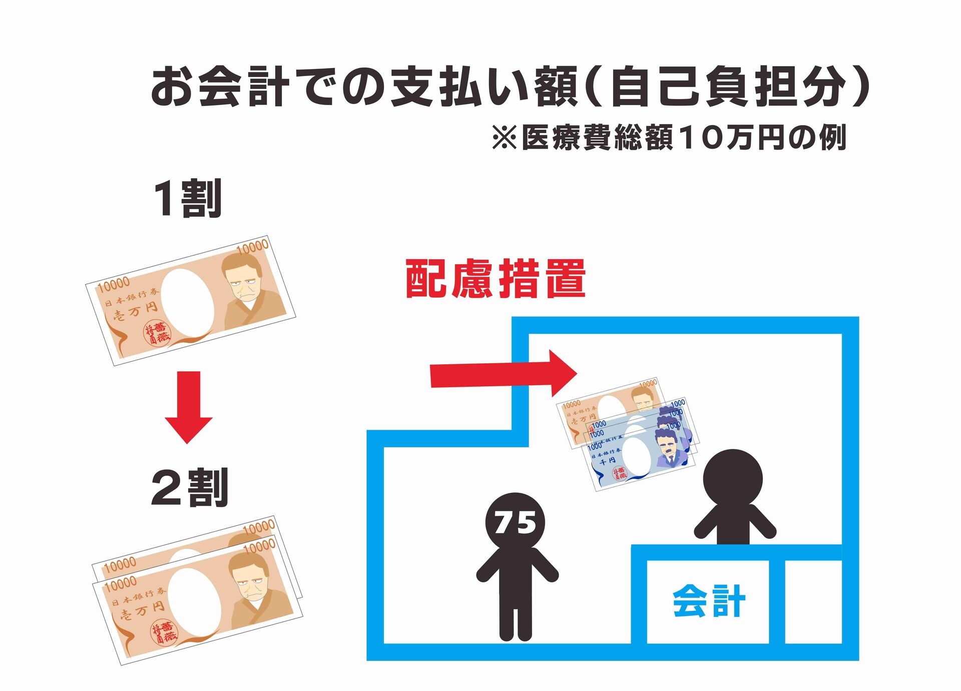 配慮措置